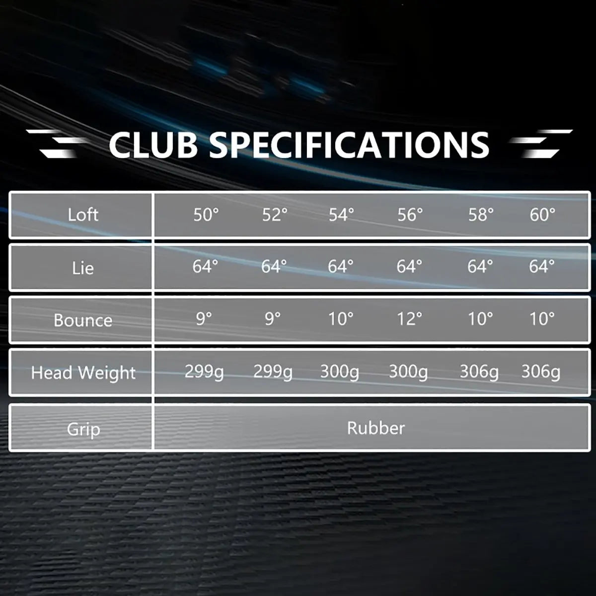 Yamato golf wedge size chart with loft angle, club length, bounce, and lie angle specifications.