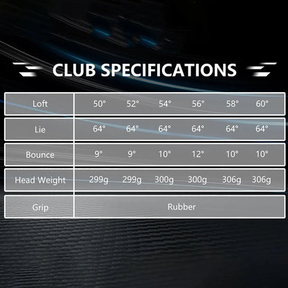 Yamato golf wedge size chart with loft angle, club length, bounce, and lie angle specifications.